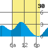 Blackslough Landing tide chart for Tuesday, April 30, 2024