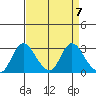 Blackslough Landing tide chart for Sunday, April 7, 2024