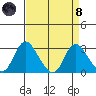 Blackslough Landing tide chart for Monday, April 8, 2024