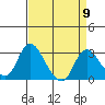 Blackslough Landing tide chart for Tuesday, April 9, 2024
