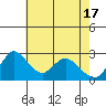 Blackslough Landing tide chart for Friday, May 17, 2024