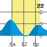Blackslough Landing tide chart for Wednesday, May 22, 2024