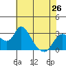 Blackslough Landing tide chart for Sunday, May 26, 2024