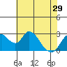 Blackslough Landing tide chart for Wednesday, May 29, 2024