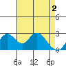 Blackslough Landing tide chart for Thursday, May 2, 2024