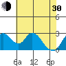 Blackslough Landing tide chart for Thursday, May 30, 2024