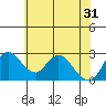 Blackslough Landing tide chart for Friday, May 31, 2024