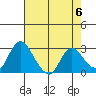 Blackslough Landing tide chart for Monday, May 6, 2024