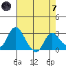 Blackslough Landing tide chart for Tuesday, May 7, 2024
