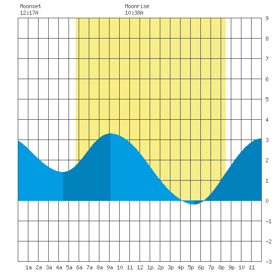 Blackslough Landing tide chart for Tuesday, June 11, 2024