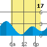Blackslough Landing tide chart for Monday, June 17, 2024