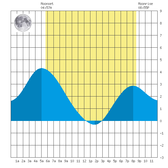 Blackslough Landing tide chart for Friday, June 21, 2024