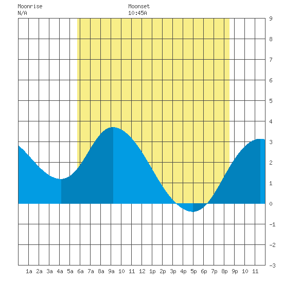Blackslough Landing tide chart for Wednesday, June 26, 2024