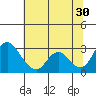 Blackslough Landing tide chart for Sunday, June 30, 2024