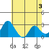 Blackslough Landing tide chart for Monday, June 3, 2024