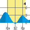Blackslough Landing tide chart for Tuesday, June 4, 2024