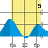 Blackslough Landing tide chart for Wednesday, June 5, 2024