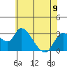Blackslough Landing tide chart for Sunday, June 9, 2024