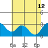 Blackslough Landing tide chart for Friday, July 12, 2024