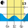 Blackslough Landing tide chart for Saturday, July 13, 2024