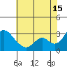 Blackslough Landing tide chart for Monday, July 15, 2024