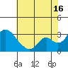 Blackslough Landing tide chart for Tuesday, July 16, 2024