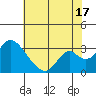 Blackslough Landing tide chart for Wednesday, July 17, 2024