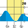Blackslough Landing tide chart for Saturday, July 20, 2024