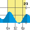 Blackslough Landing tide chart for Tuesday, July 23, 2024