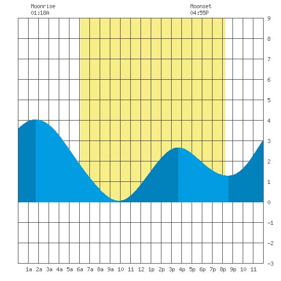 Blackslough Landing tide chart for Tuesday, July 30, 2024