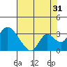 Blackslough Landing tide chart for Wednesday, July 31, 2024