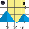 Blackslough Landing tide chart for Friday, July 5, 2024