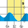 Blackslough Landing tide chart for Tuesday, July 9, 2024