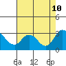Blackslough Landing tide chart for Saturday, August 10, 2024