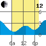 Blackslough Landing tide chart for Monday, August 12, 2024