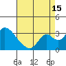 Blackslough Landing tide chart for Thursday, August 15, 2024