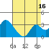 Blackslough Landing tide chart for Friday, August 16, 2024