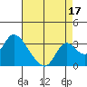 Blackslough Landing tide chart for Saturday, August 17, 2024