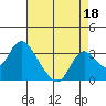 Blackslough Landing tide chart for Sunday, August 18, 2024