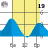 Blackslough Landing tide chart for Monday, August 19, 2024