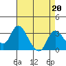 Blackslough Landing tide chart for Tuesday, August 20, 2024