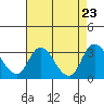 Blackslough Landing tide chart for Friday, August 23, 2024
