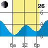 Blackslough Landing tide chart for Monday, August 26, 2024