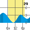 Blackslough Landing tide chart for Thursday, August 29, 2024