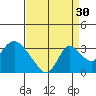 Blackslough Landing tide chart for Friday, August 30, 2024