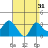 Blackslough Landing tide chart for Saturday, August 31, 2024