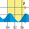 Blackslough Landing tide chart for Wednesday, August 7, 2024