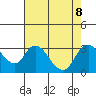 Blackslough Landing tide chart for Thursday, August 8, 2024