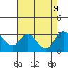 Blackslough Landing tide chart for Friday, August 9, 2024