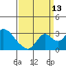 Blackslough Landing tide chart for Friday, September 13, 2024